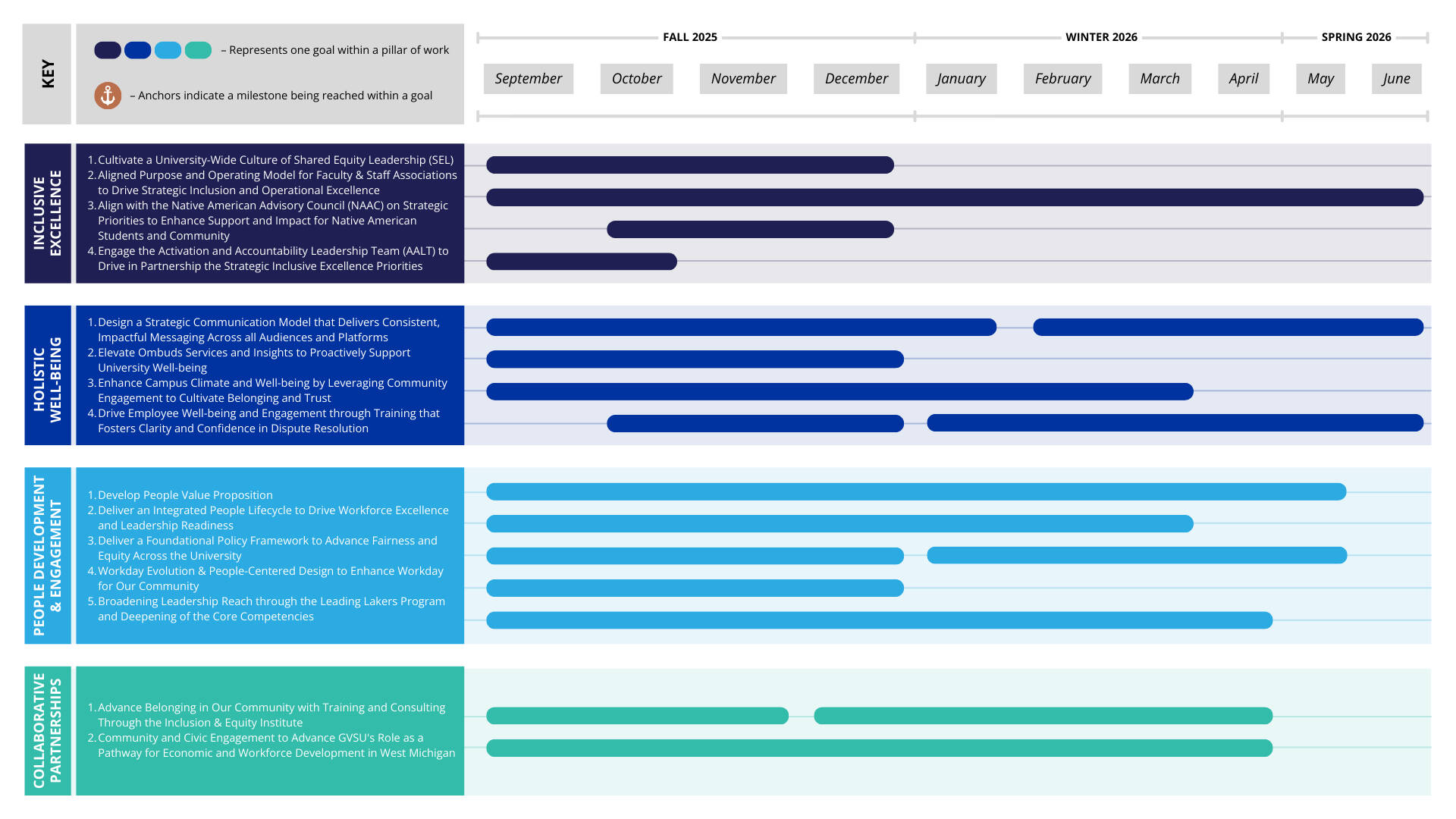PEC Journey Map